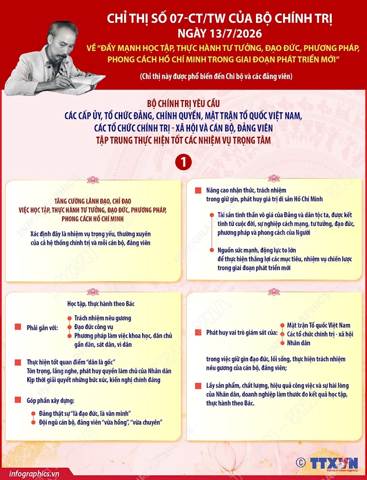 Chỉ thị 07-CT/TW: Đẩy mạnh học tập, thực hành tư tưởng, đạo đức, phương pháp, phong cách Hồ Chí Minh trong giai đoạn phát triển mới