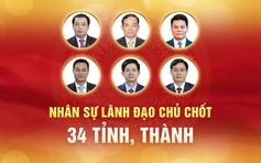 Lãnh đạo chủ chốt 34 tỉnh, thành
