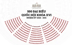 Danh sách 500 đại biểu Quốc hội khóa XVI, nhiệm kỳ 2026 - 2031