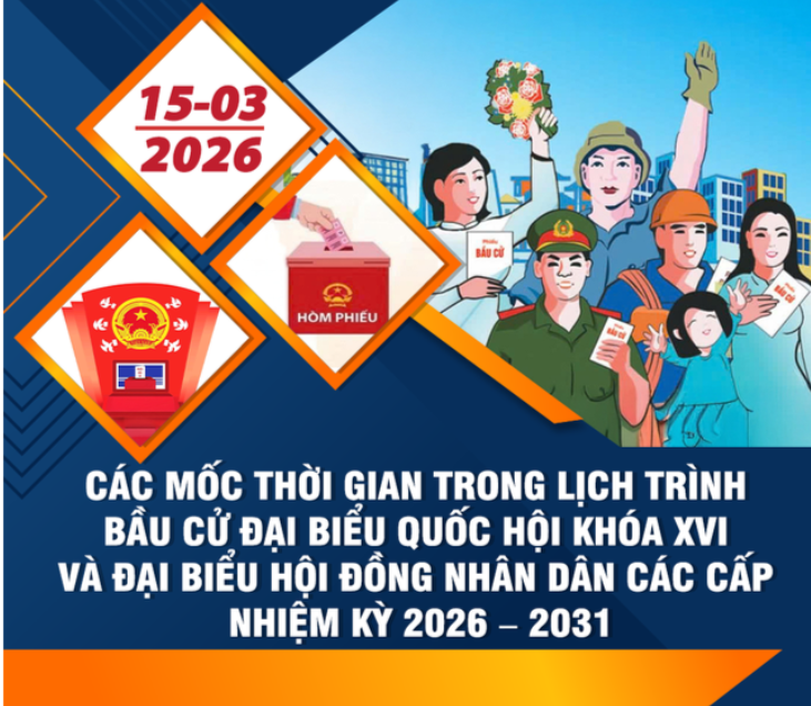 Các mốc thời gian BẦU CỬ ĐBQH khóa XVI, đại biểu HĐND các cấp nhiệm kỳ 2026-2031