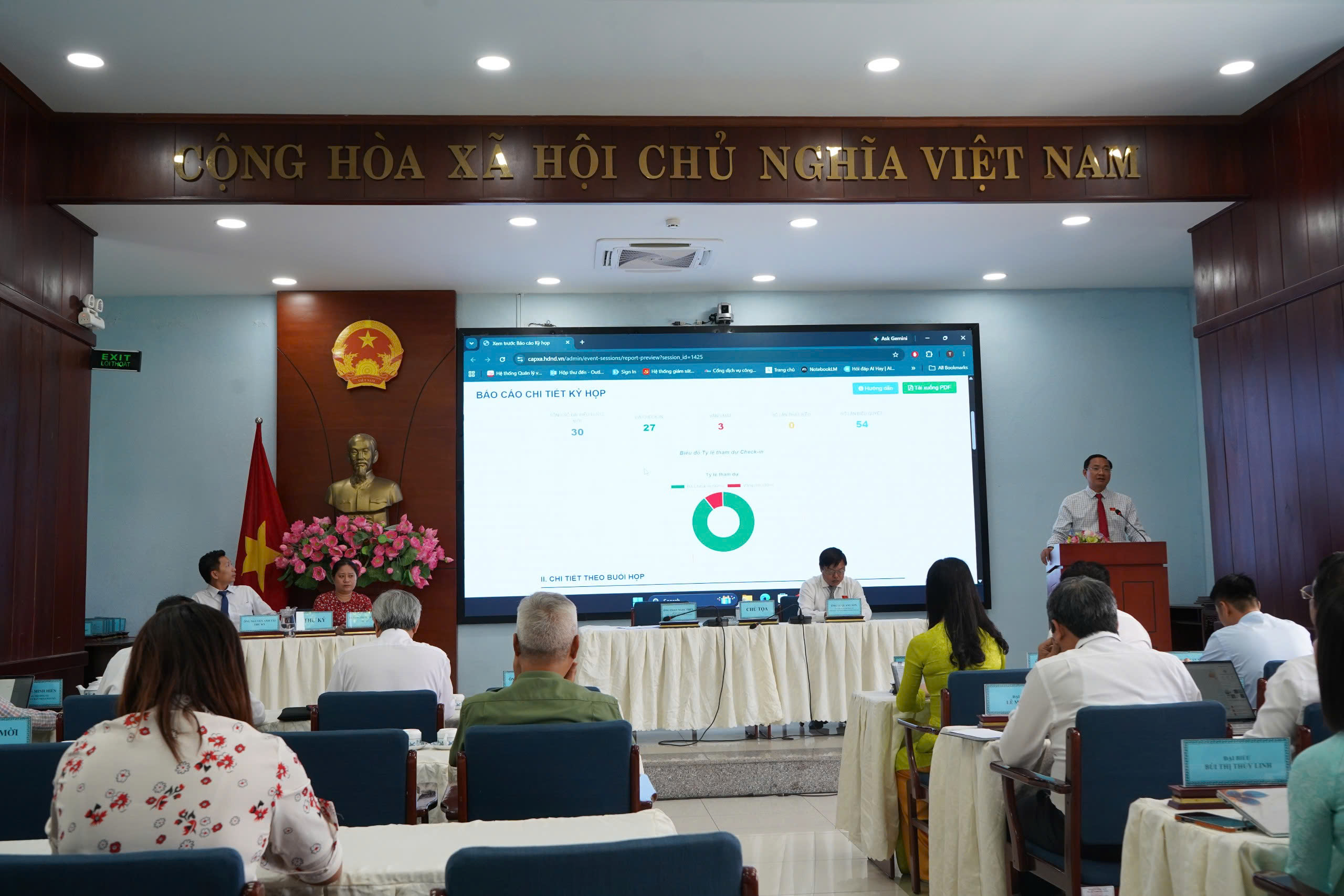 Kết quả biểu quyết thông qua nghị quyết của Hội đồng nhân dân Xã khóa II tại Kỳ họp
